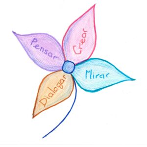 Mirar, dialogar, pensar y crear: La creación en el proceso de enseñanza-aprendizaje